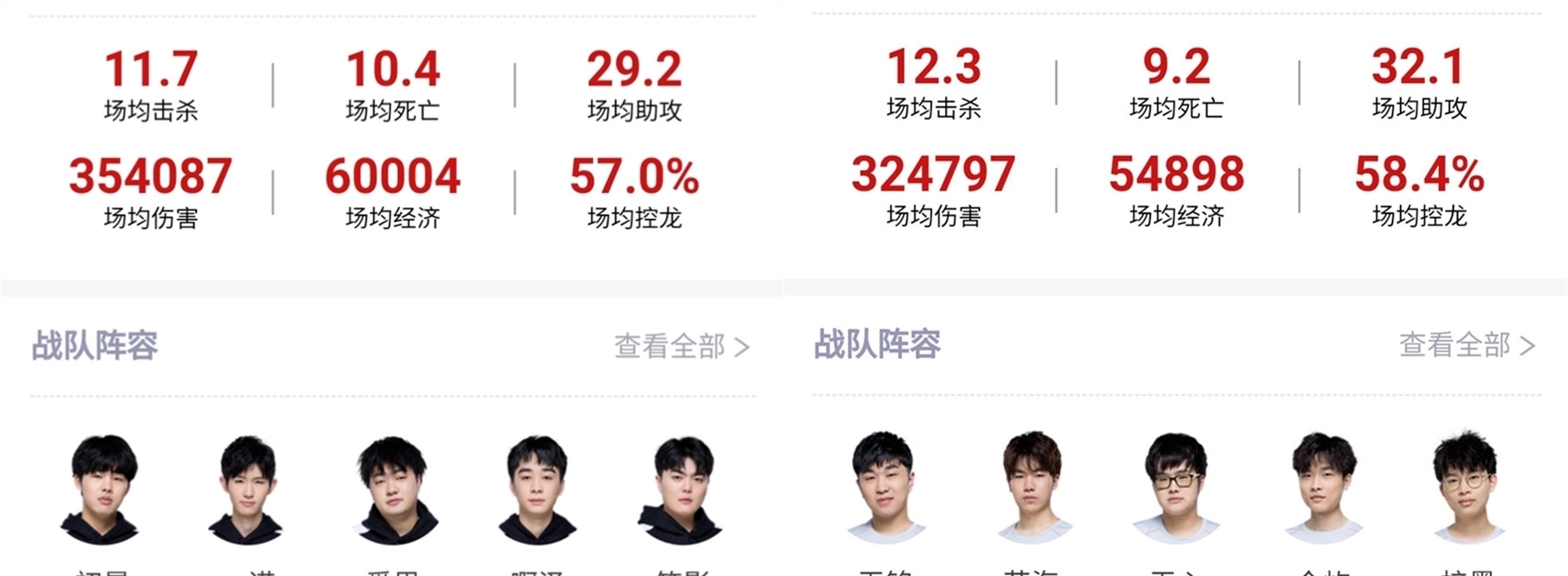 前阵容中最