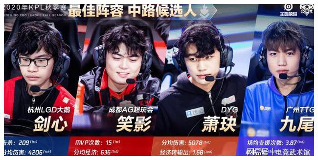 方面成就的